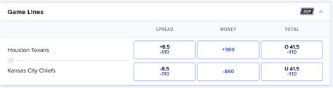 how to read betting lines|How to Read Sports Betting Lines at Online Sportsbooks.